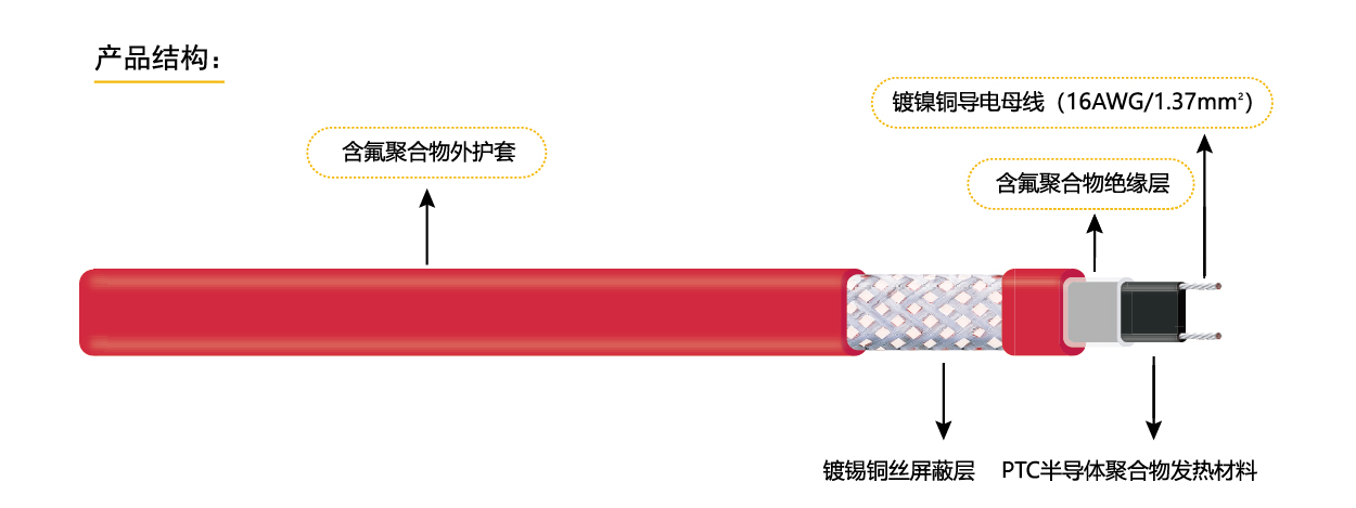 17617017645097.jpg 高温自限温电伴热3-1.jpg