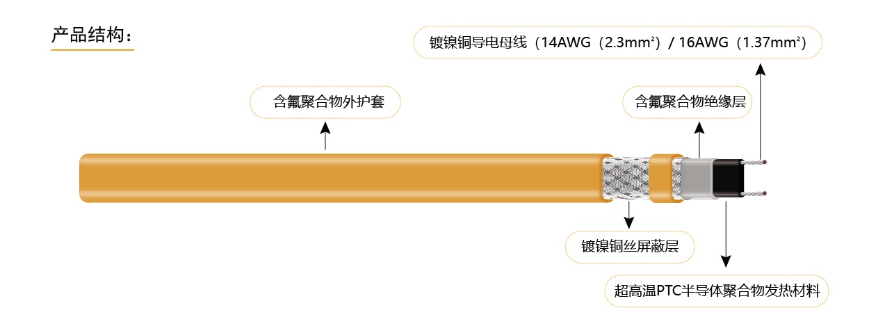 维持温度125℃的自限温高温电伴热带